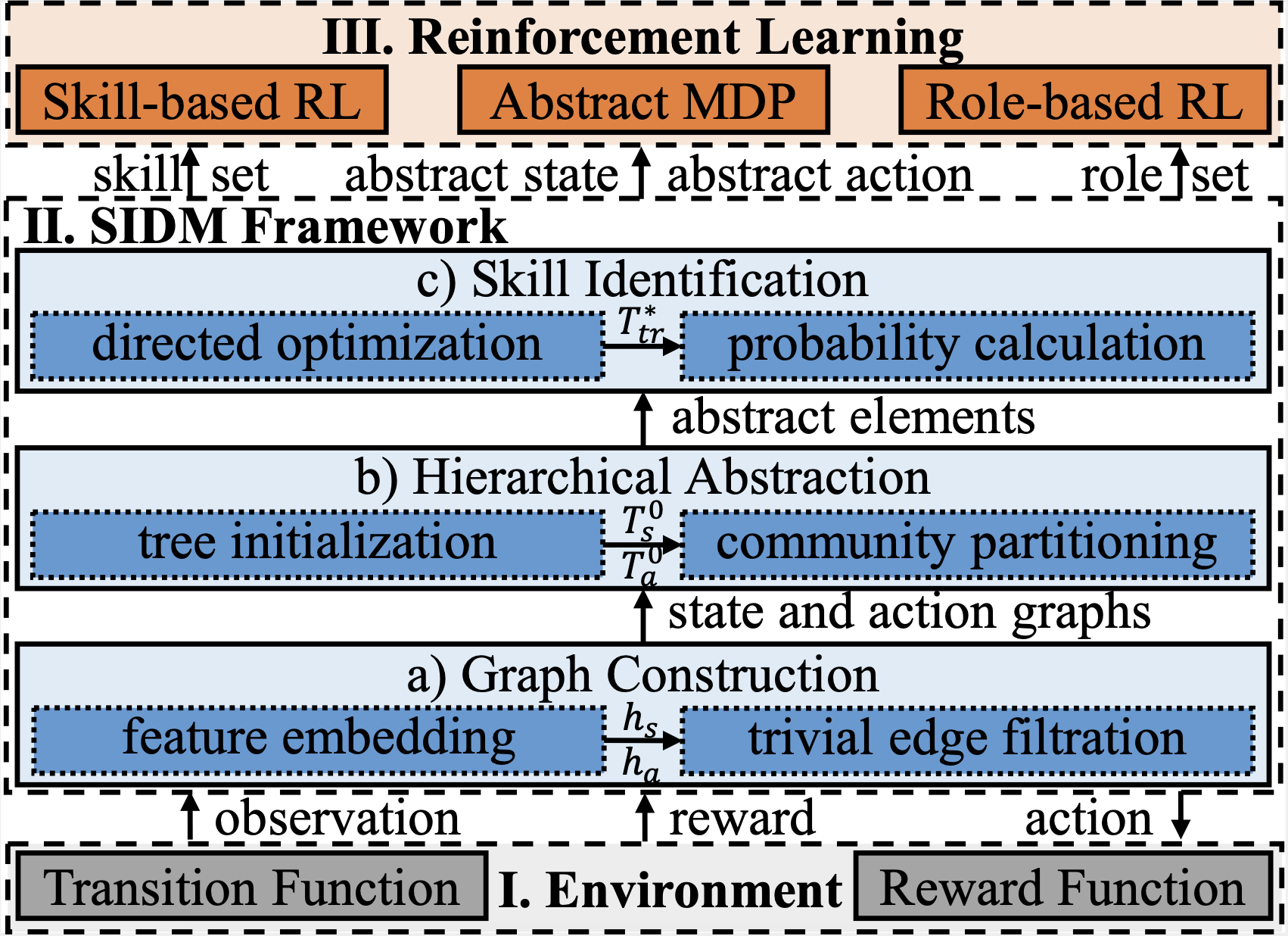 Framework